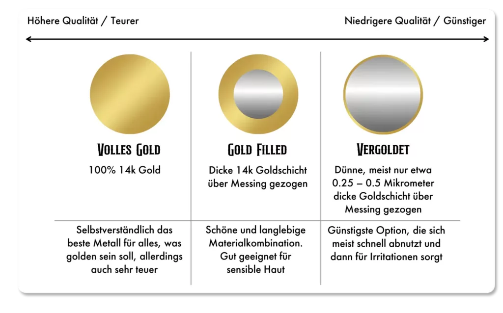 Gold-Filled